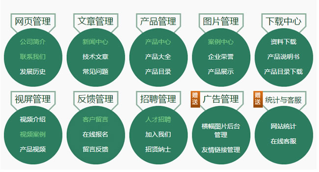 珠海建一個企業網站需要多少錢？